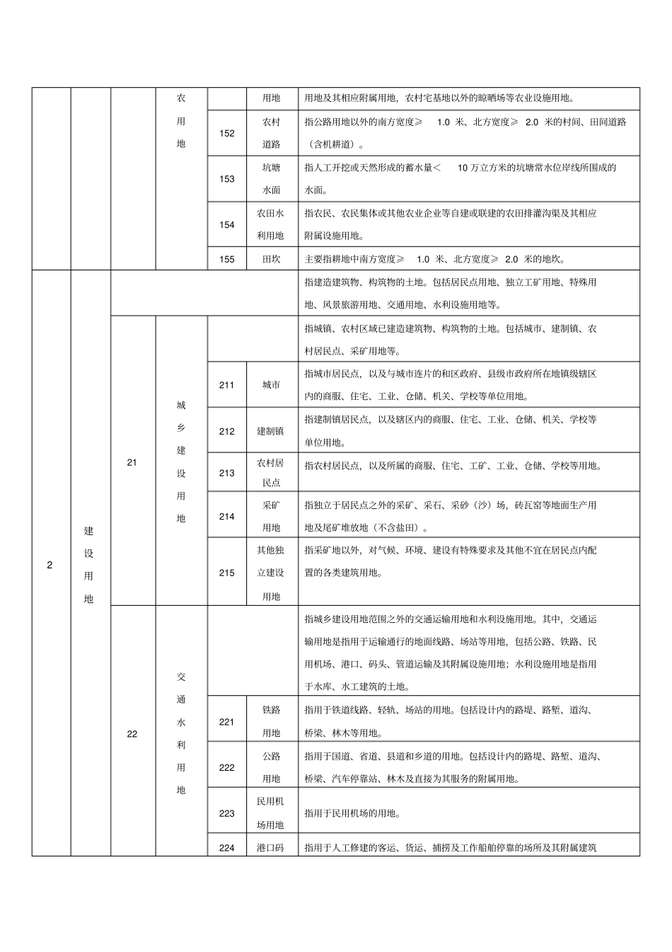 土地规划用途分类及含义_第2页