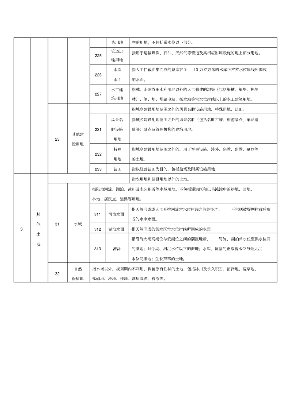 土地规划用途分类及含义_第3页
