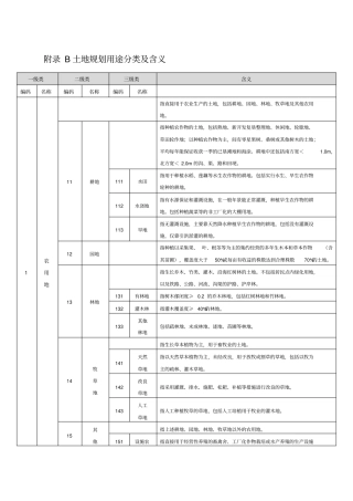 土地规划用途分类及含义
