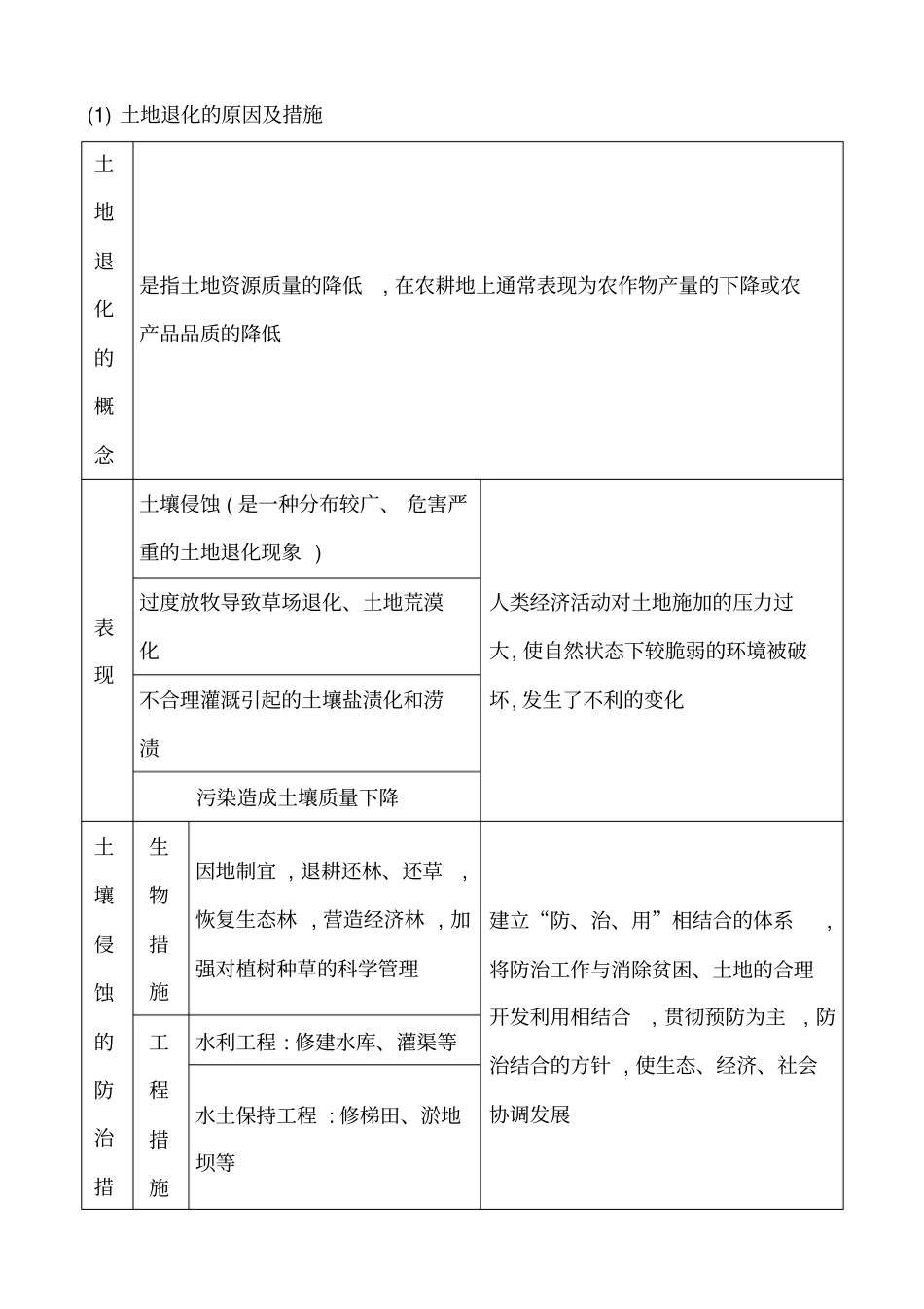土地退化的原因及措施_第1页