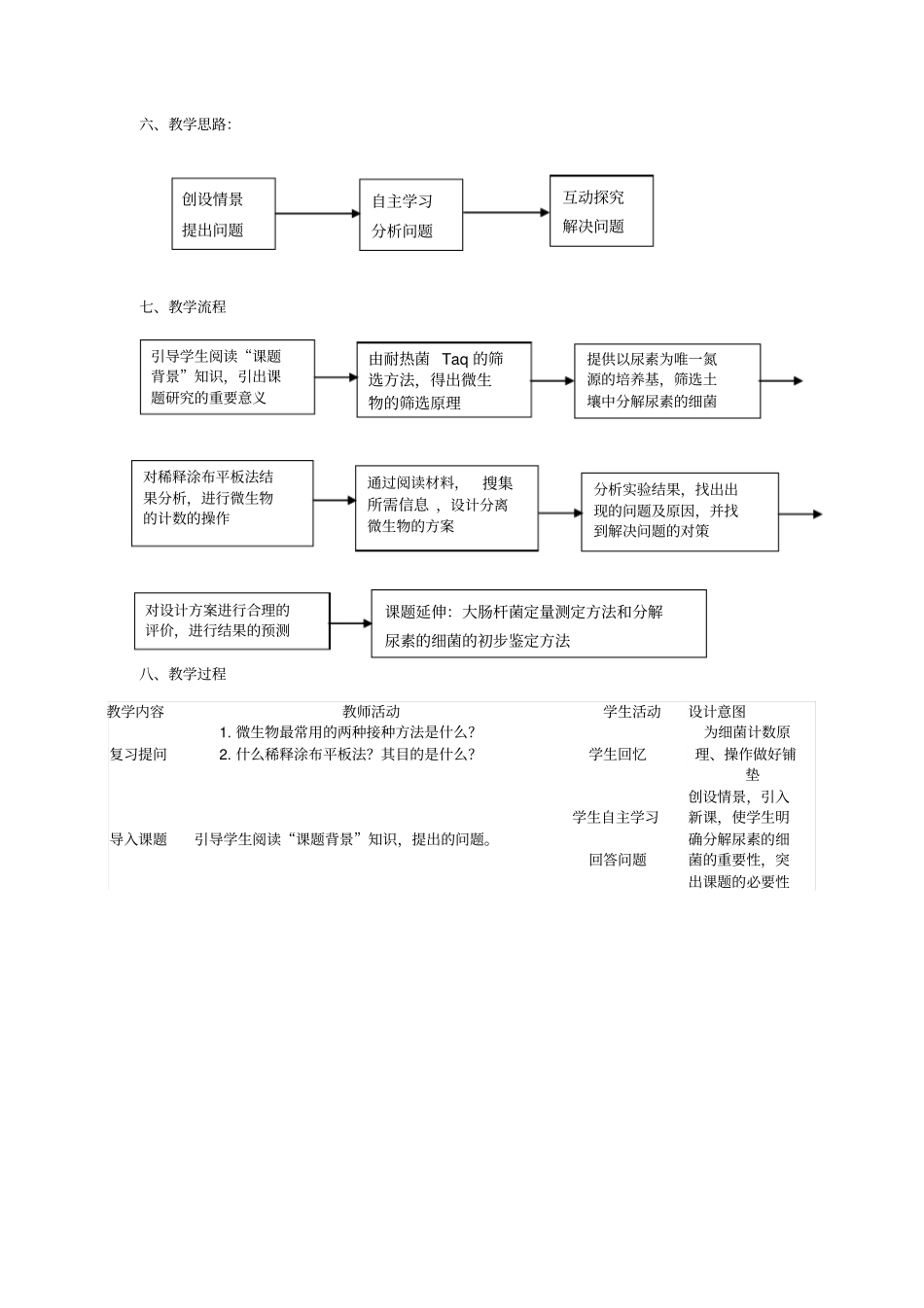 土壤中分解尿素的细菌的分离和计数教学设计_第2页
