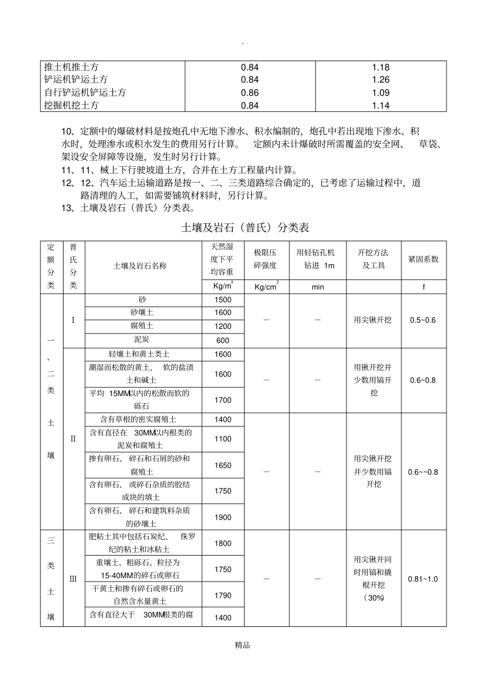 土壤及岩石普氏分类表_第2页