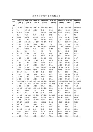 土壤成分分析标准物质标准值