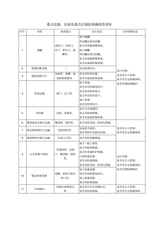 土壤污染隐患排查