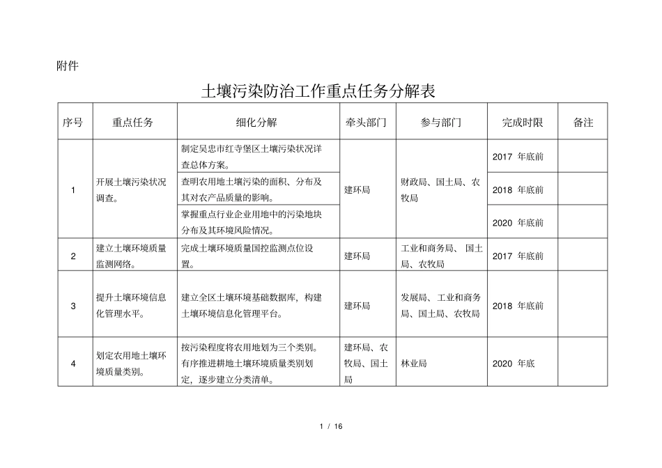 土壤污染防治工作重点任务分解表红寺堡区_第1页