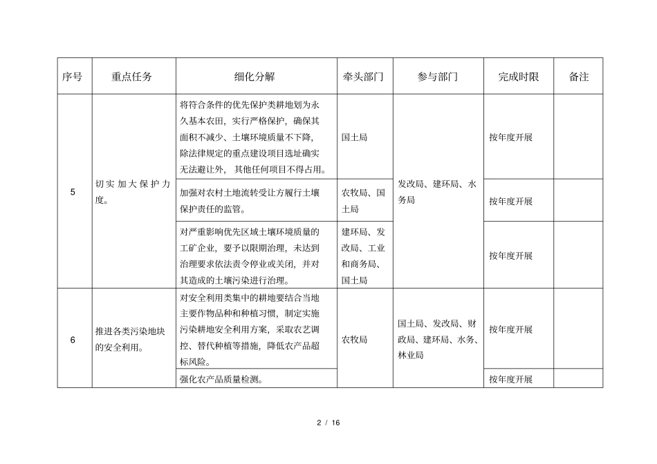 土壤污染防治工作重点任务分解表红寺堡区_第2页