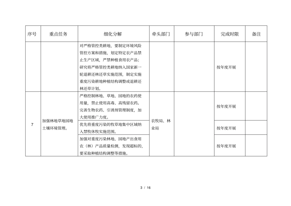土壤污染防治工作重点任务分解表红寺堡区_第3页