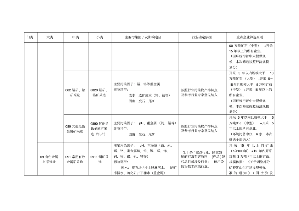 土壤污染重点行业企业筛选原则_第2页