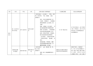 土壤污染重点行业企业筛选原则