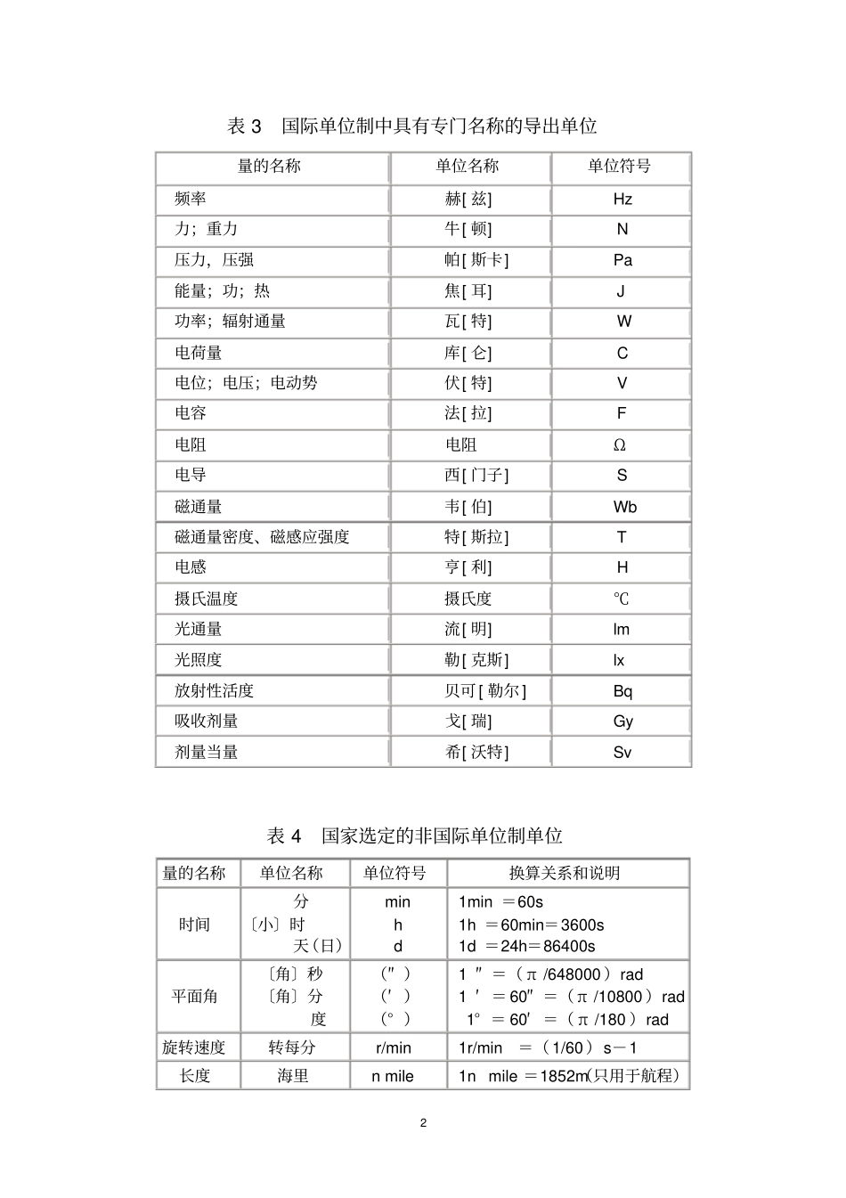 土壤理化分析的基本知识汇总_第2页