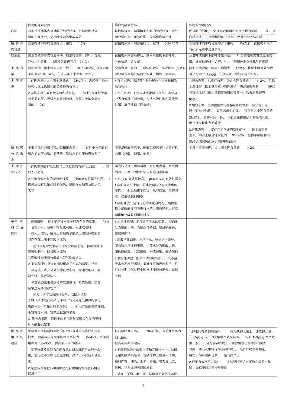 土壤营养元素_第1页