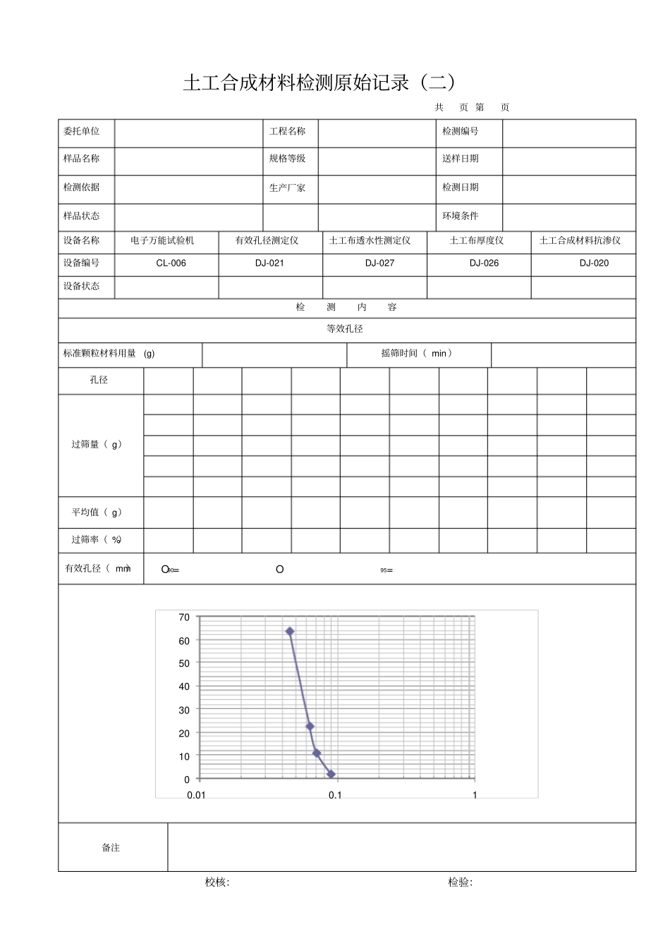 土工合成材料原始记录分析_第2页