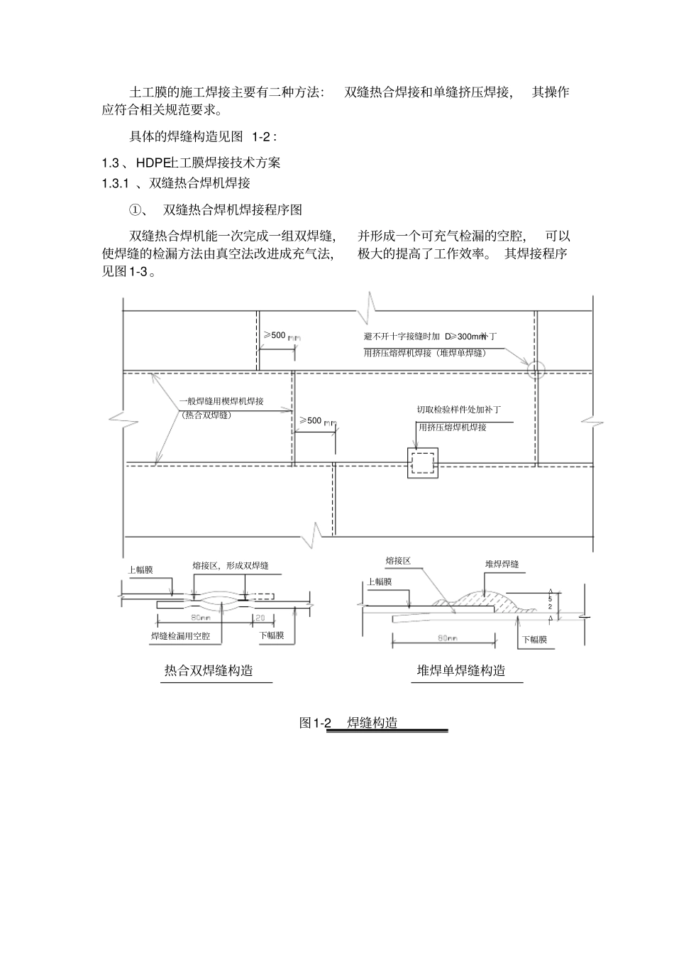 土工膜土工布施工工艺_第2页