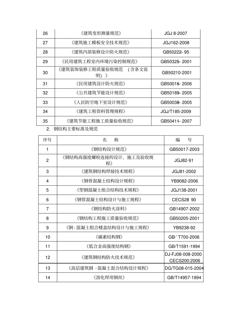 土建主要标准及规范_第2页