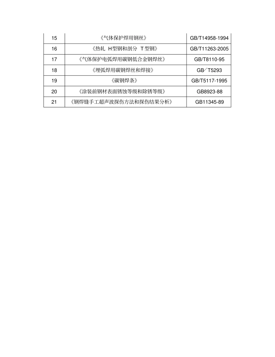 土建主要标准及规范_第3页