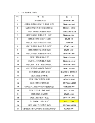土建主要标准及规范