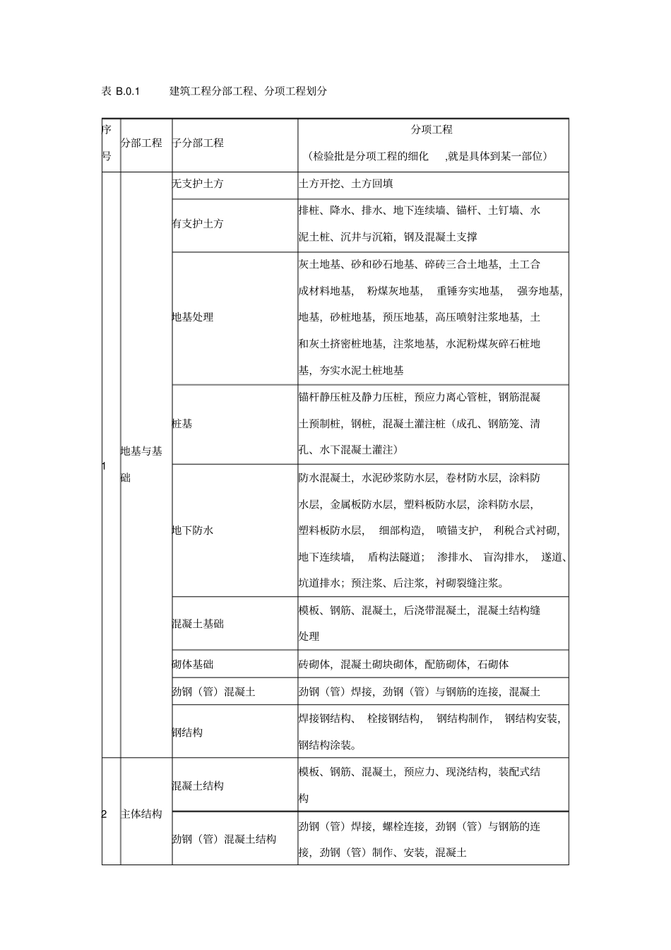 土建单位分部分项工程划分_第1页