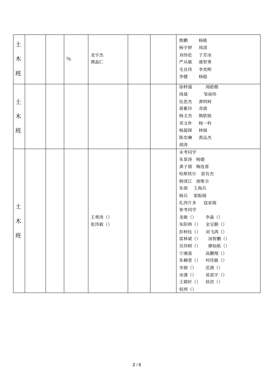 土建学院级英语六级统计表_第2页