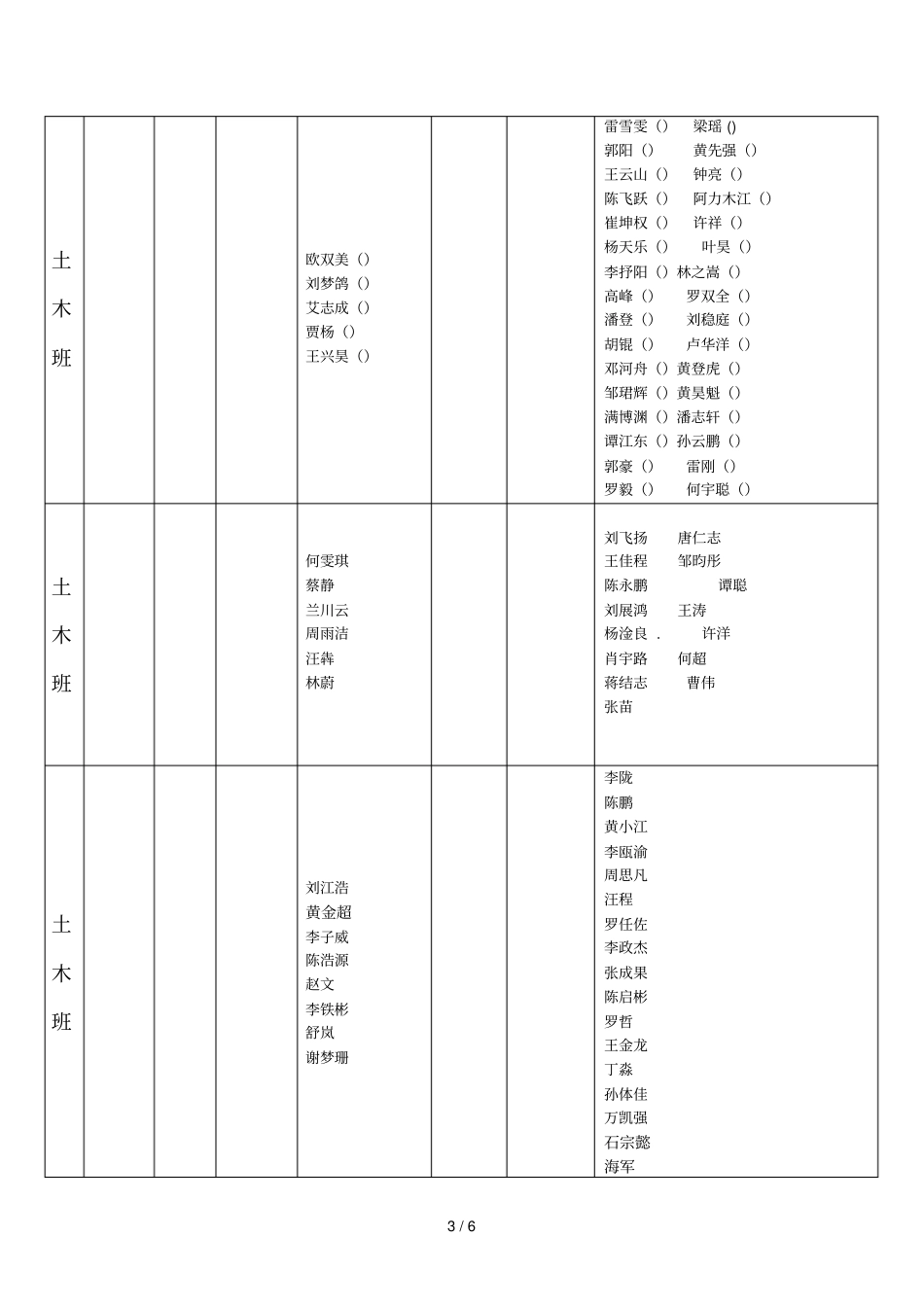 土建学院级英语六级统计表_第3页