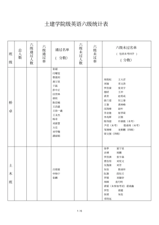 土建学院级英语六级统计表