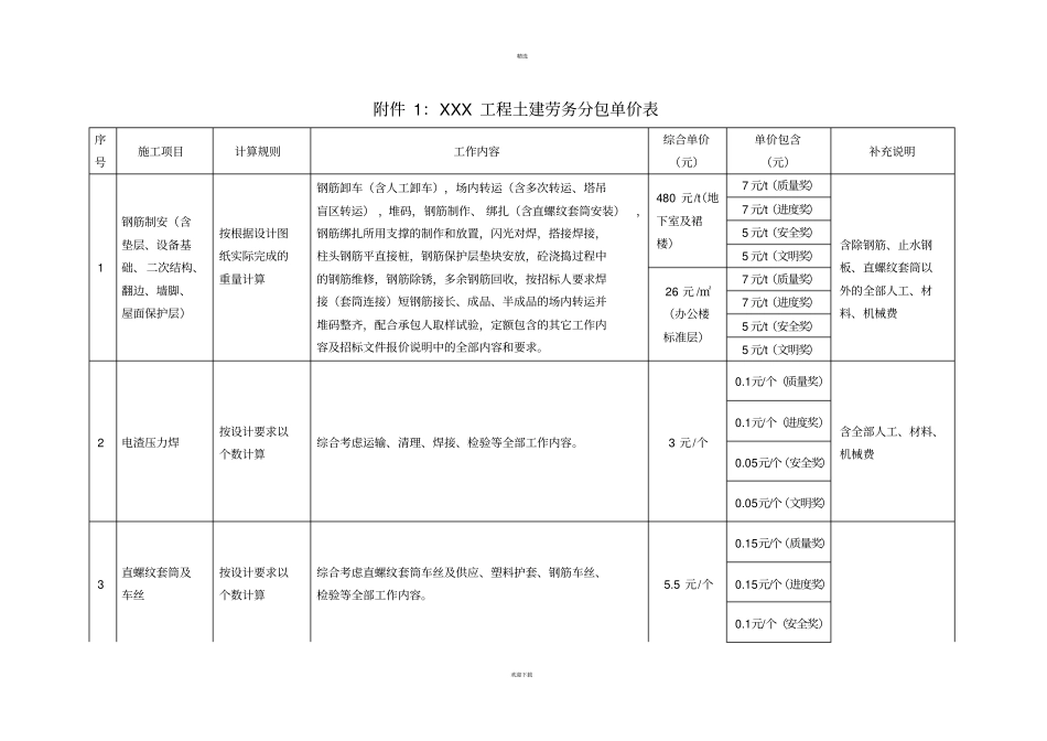 土建劳务分包单价表_第1页