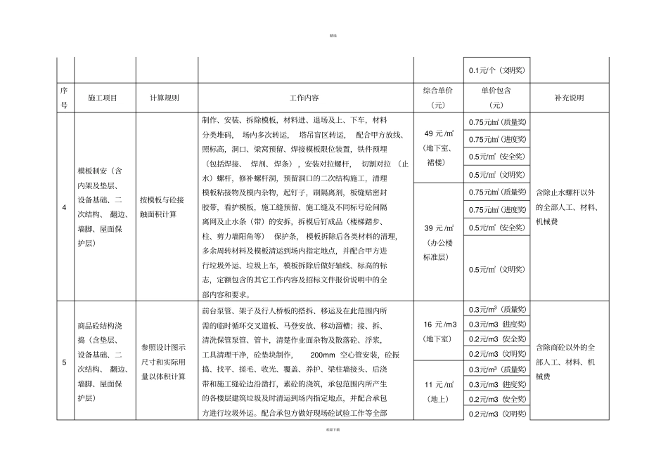 土建劳务分包单价表_第2页