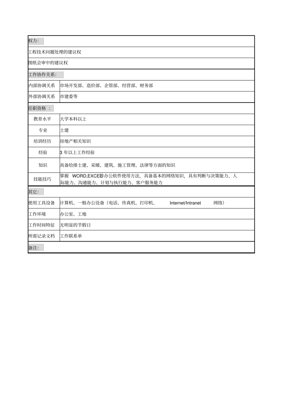 土建工程师职务说明书_第2页