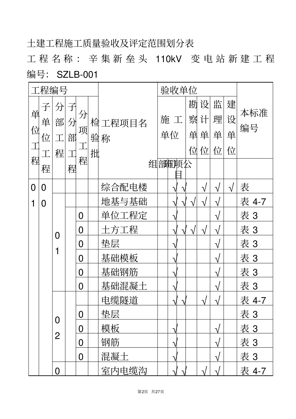 土建工程施工质量验收及评定范围划分表_第2页