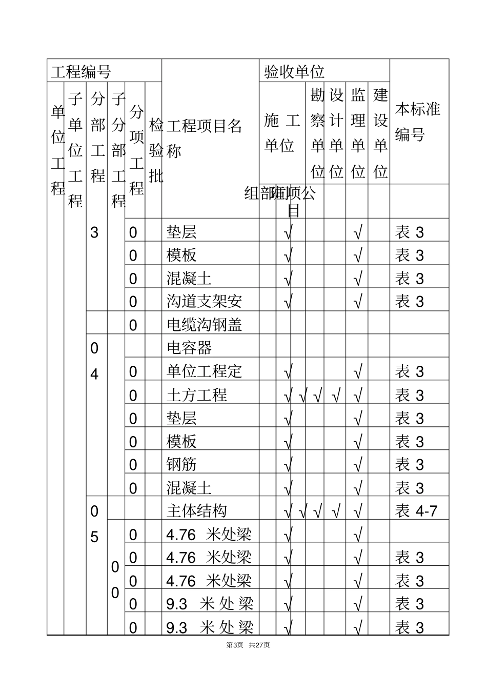土建工程施工质量验收及评定范围划分表_第3页