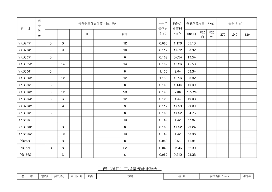 土建建筑工程造价课程的设计_第2页