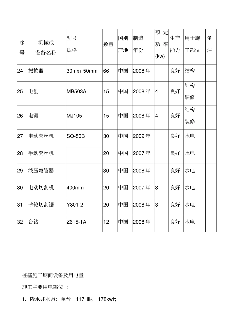 土建施工拟投入的主要施工机械设备列表_第3页