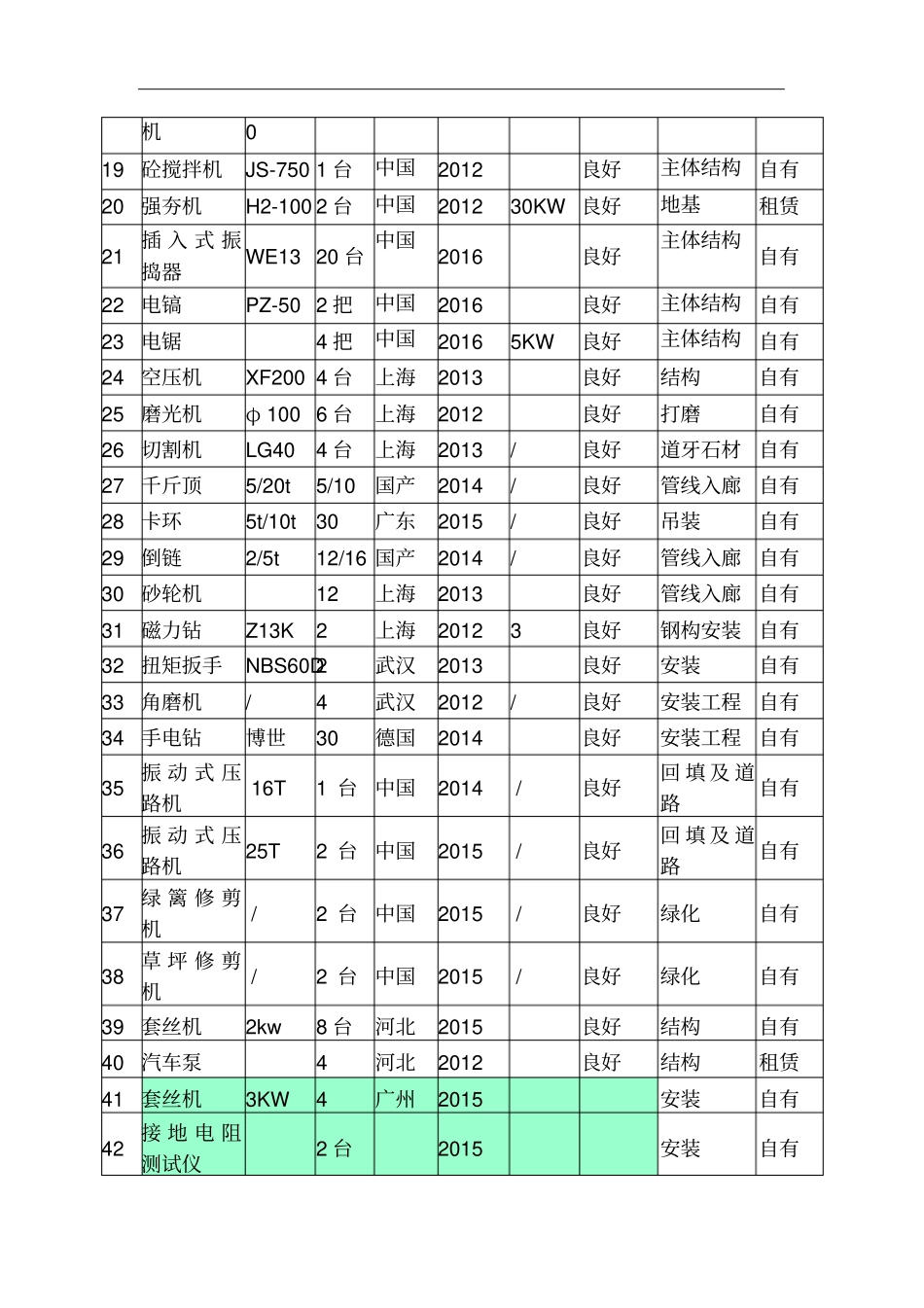 土建施工机械设备投入计划_第2页