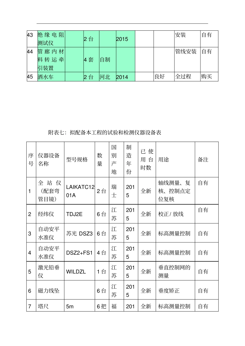 土建施工机械设备投入计划_第3页