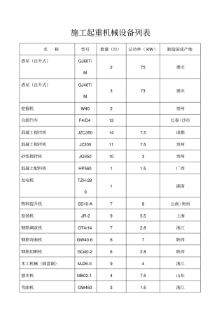土建机械设备一览表