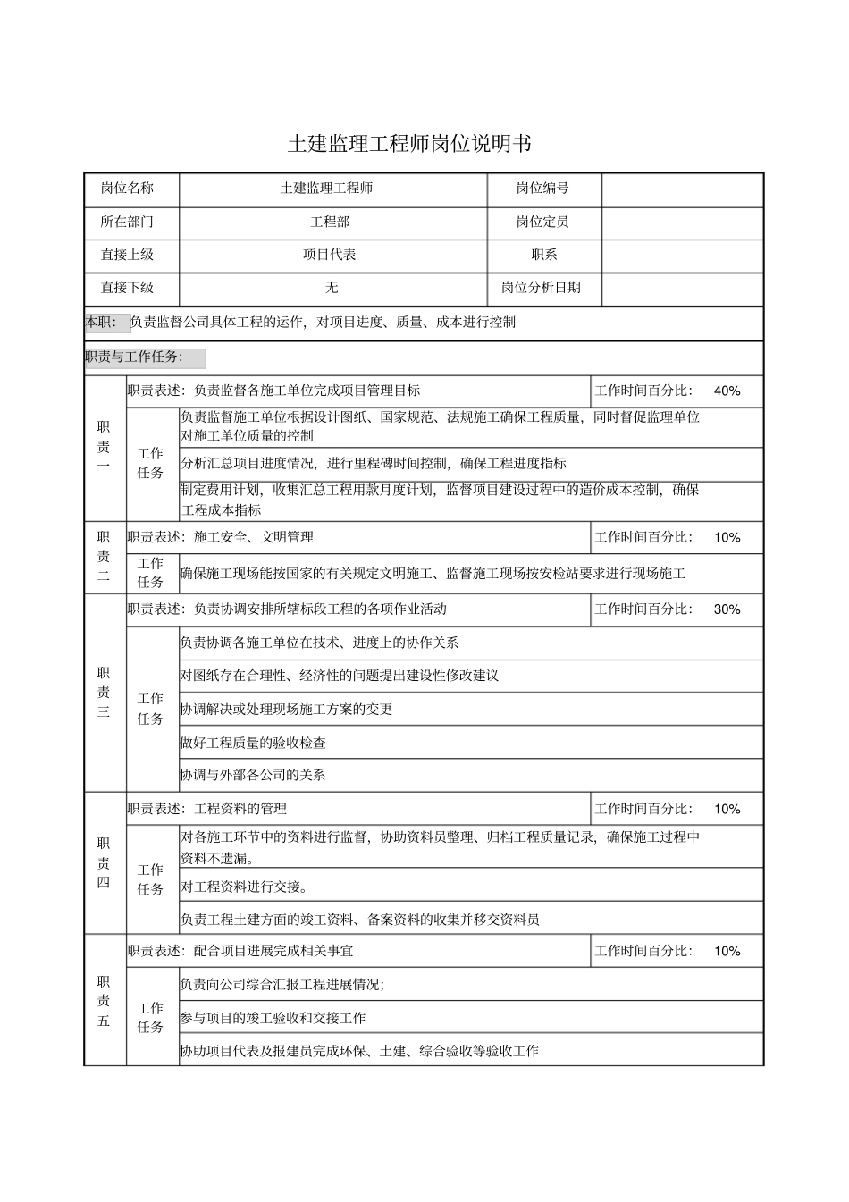 土建监理工程师岗位说明书_第1页