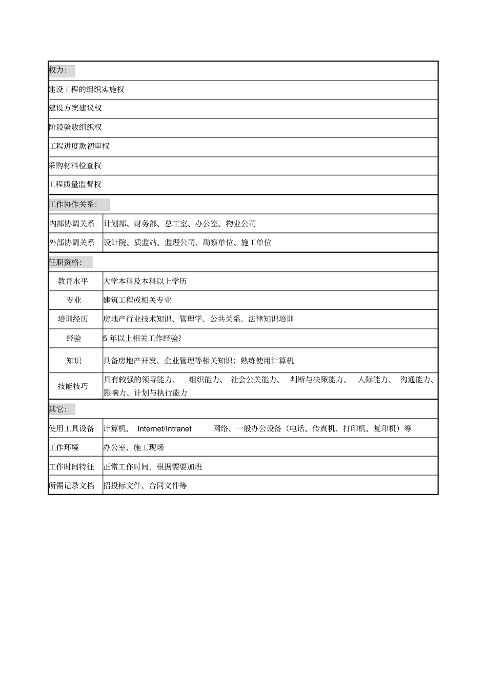 土建监理工程师岗位说明书_第2页