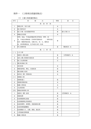 土建质量控制点