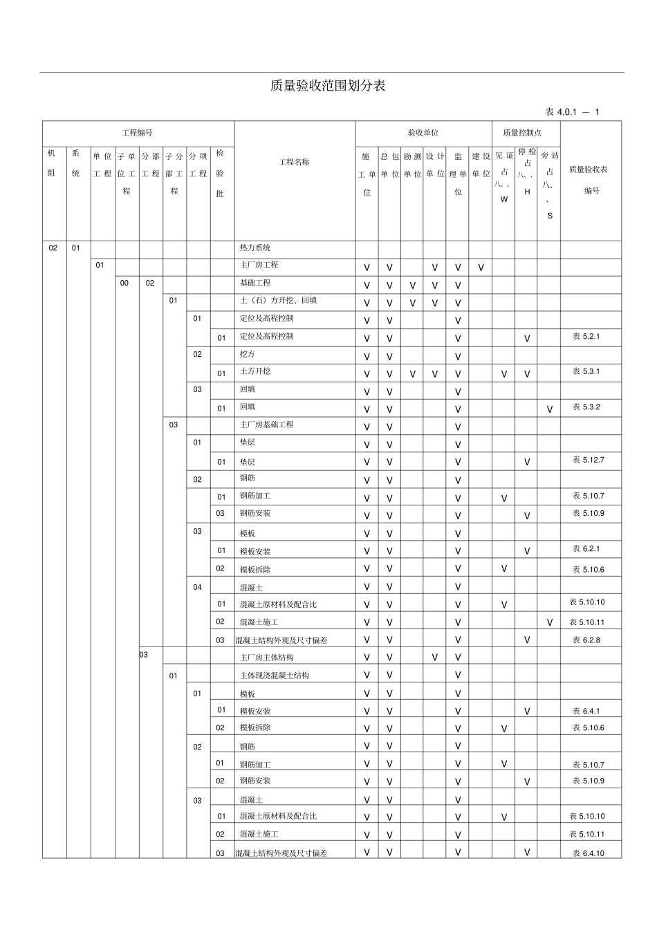 土建验评划分表_第1页
