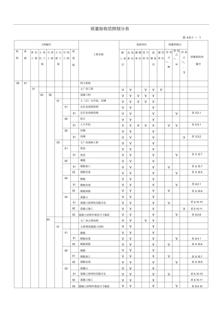 土建验评划分表