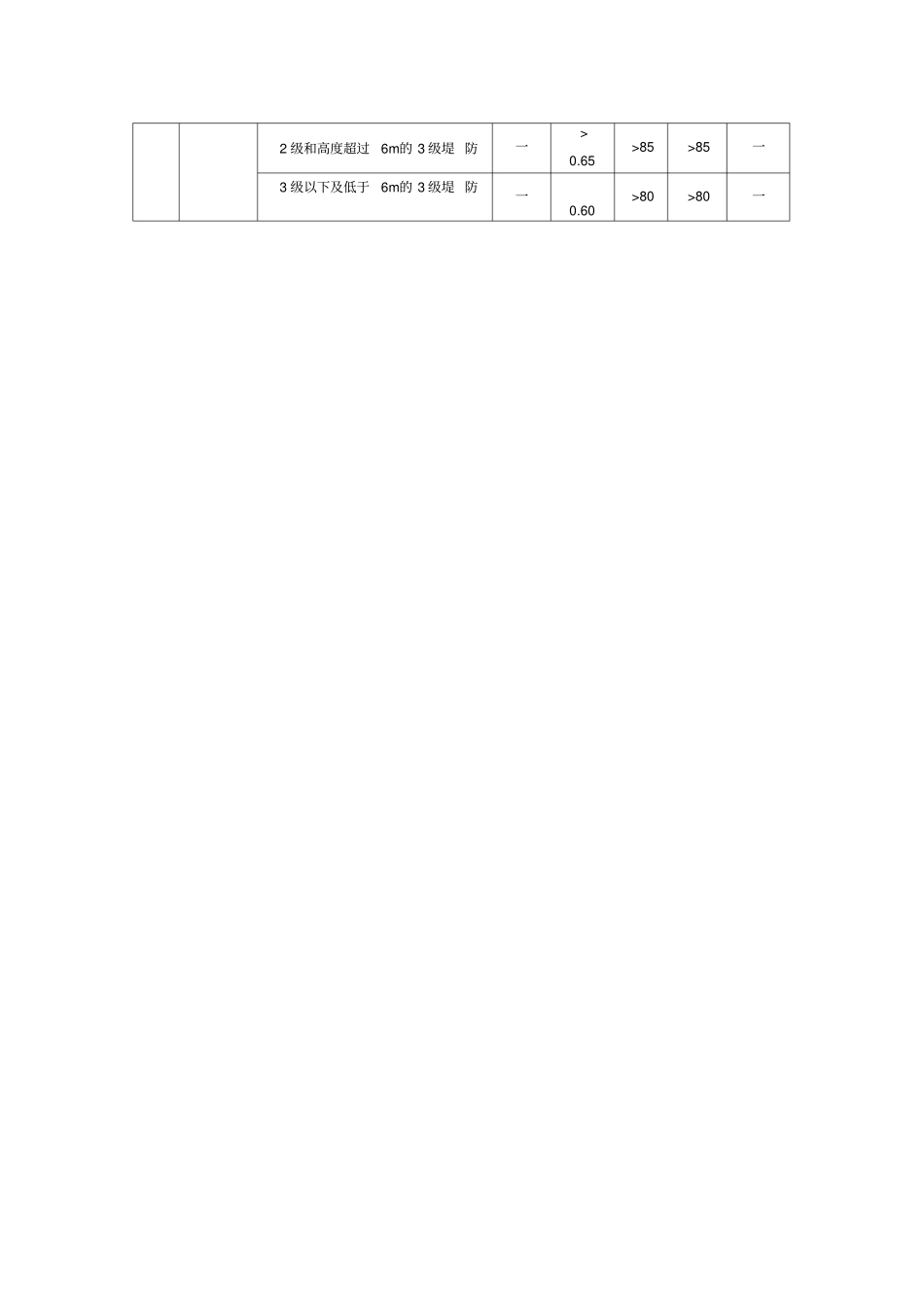 土料碾压工序施工质量验收评定表填表说明_第2页
