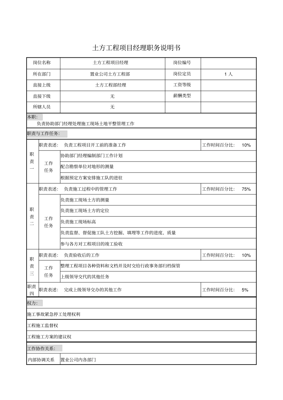 土方工程项目经理职务说明书_第1页