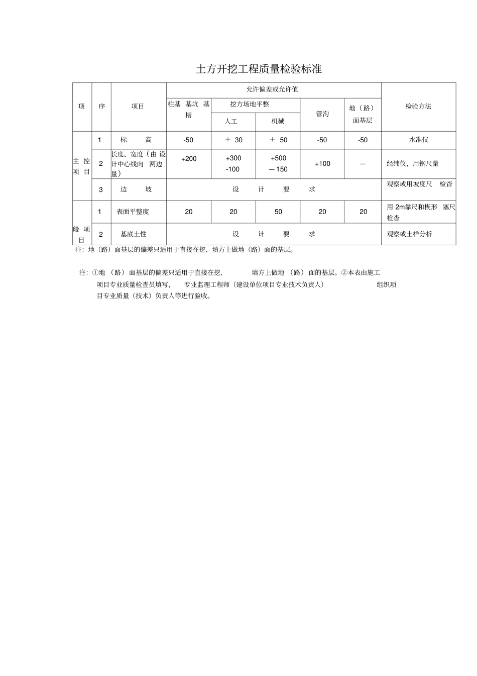土方开挖工程质量检验标准_第1页