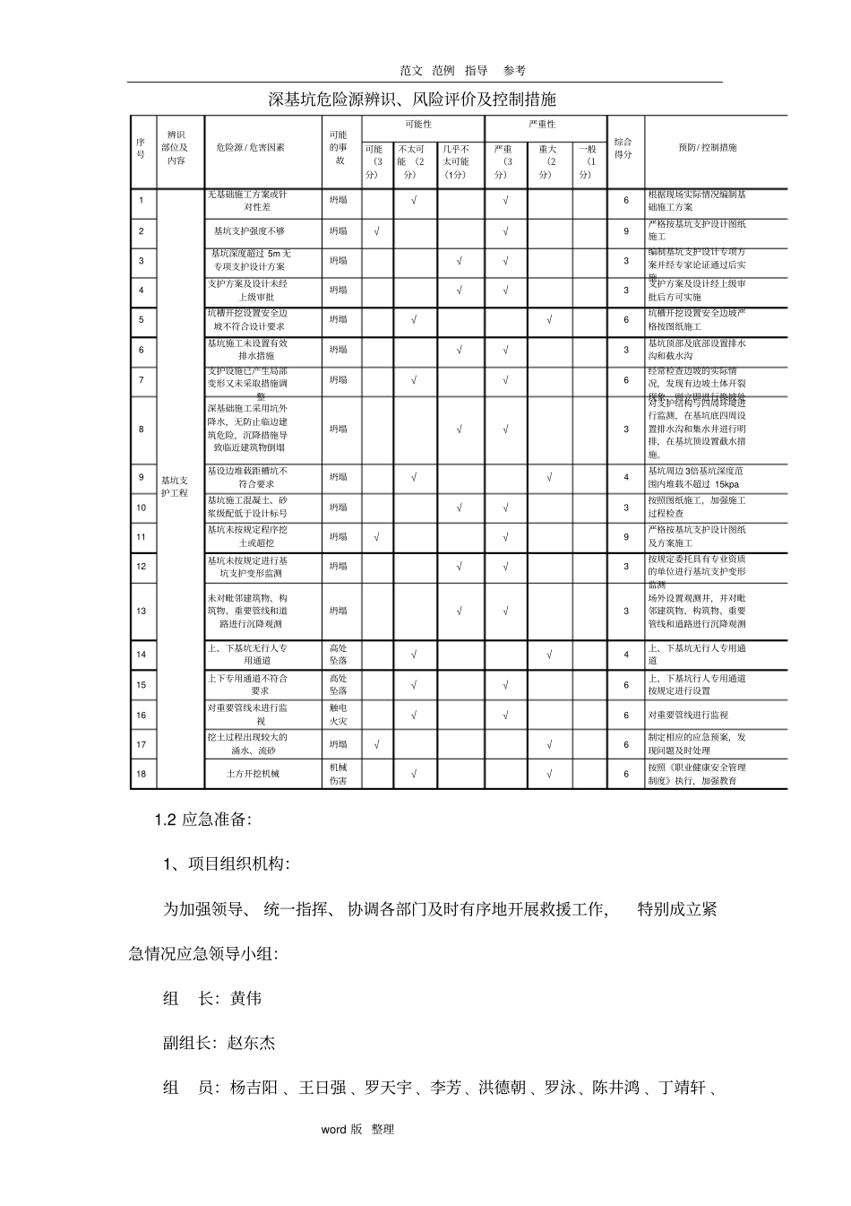 土方开挖工程生产安全事故应急处理预案_第3页