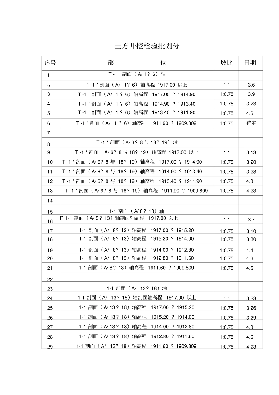 土方开挖检验批划分_第1页