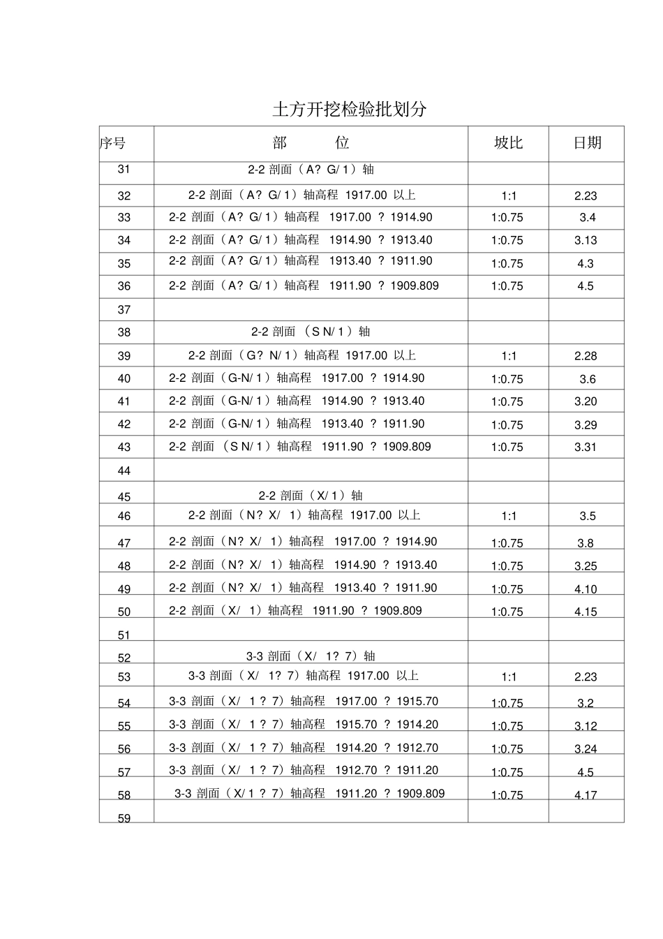 土方开挖检验批划分_第2页