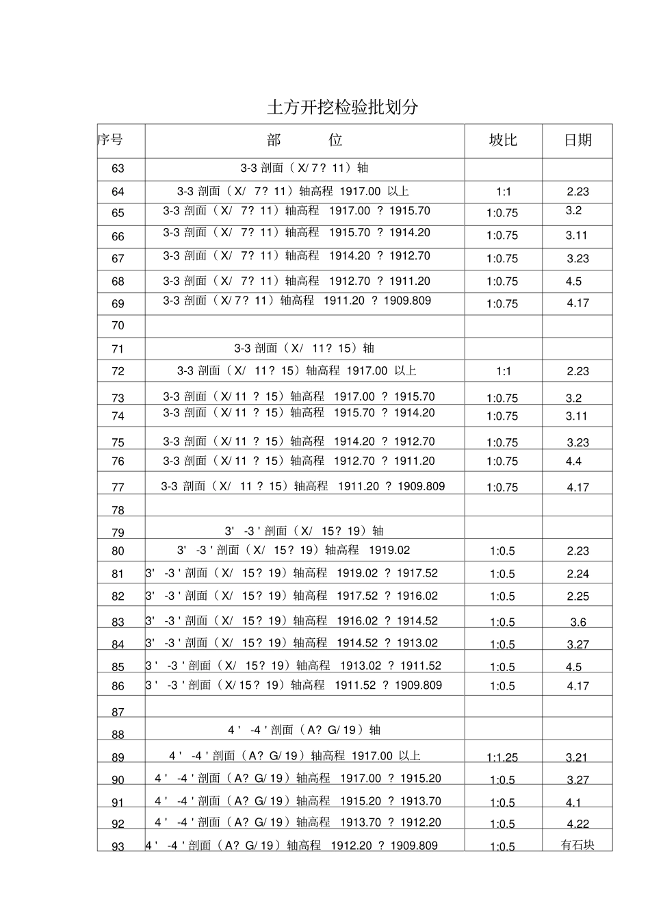 土方开挖检验批划分_第3页