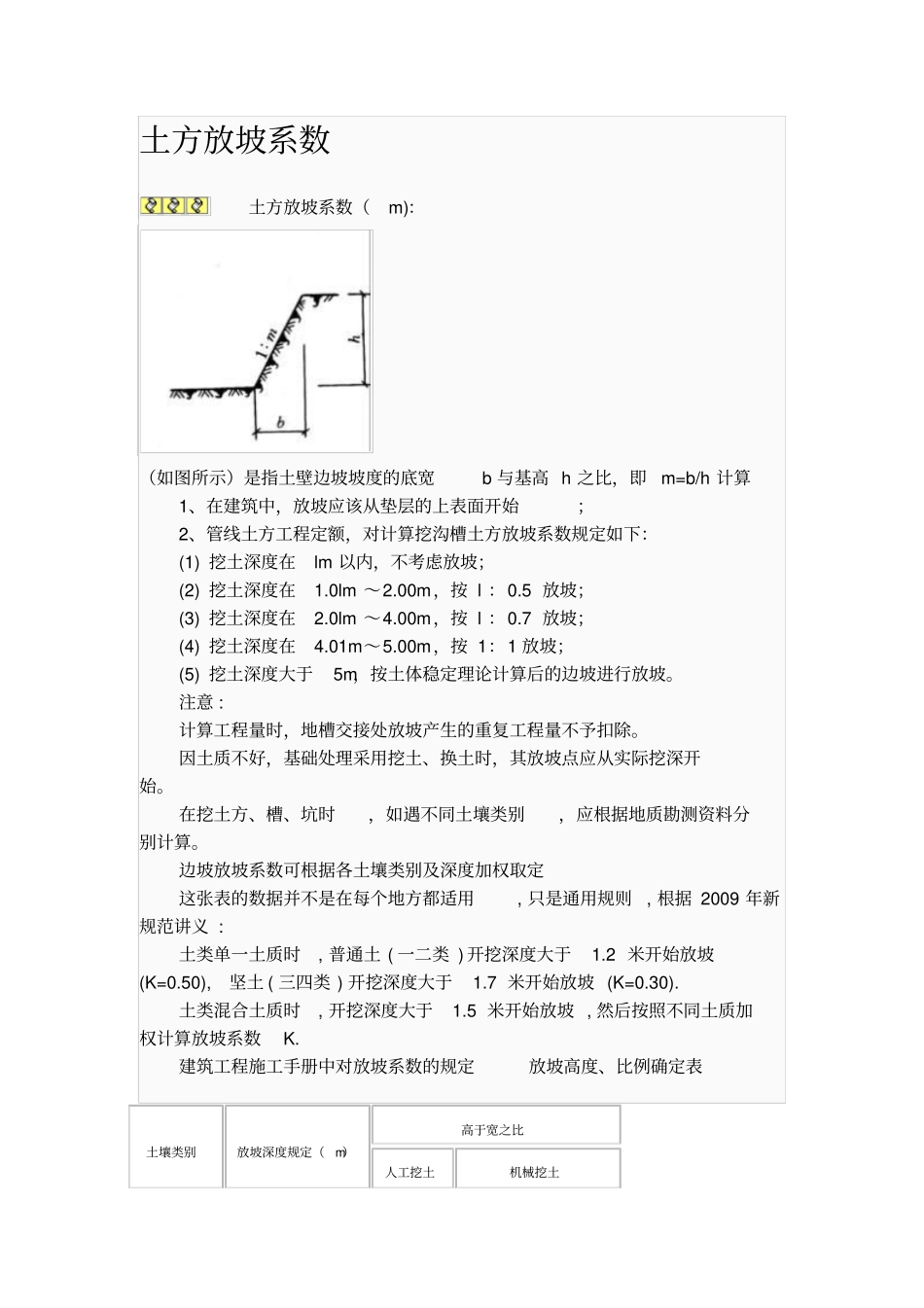 土方放坡系数_第1页