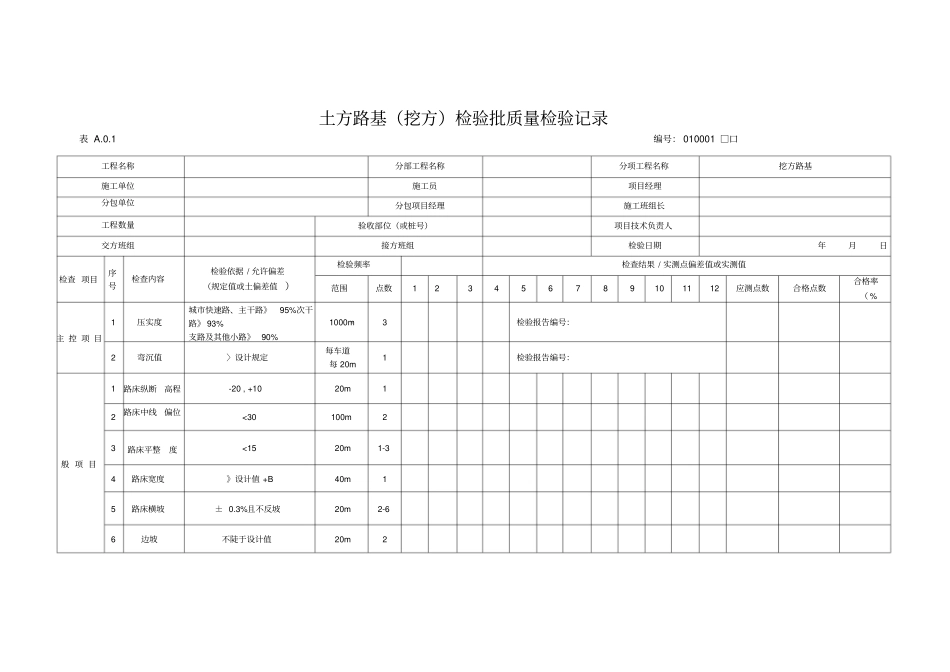 土方路基挖方检验批质量检验记录_第1页