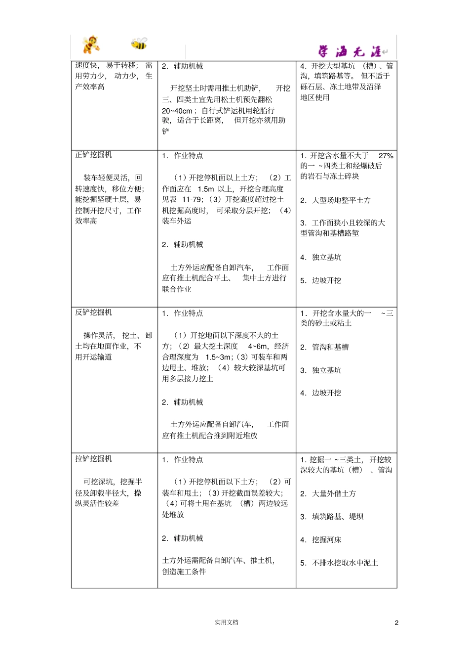 土方机械化施工_第2页
