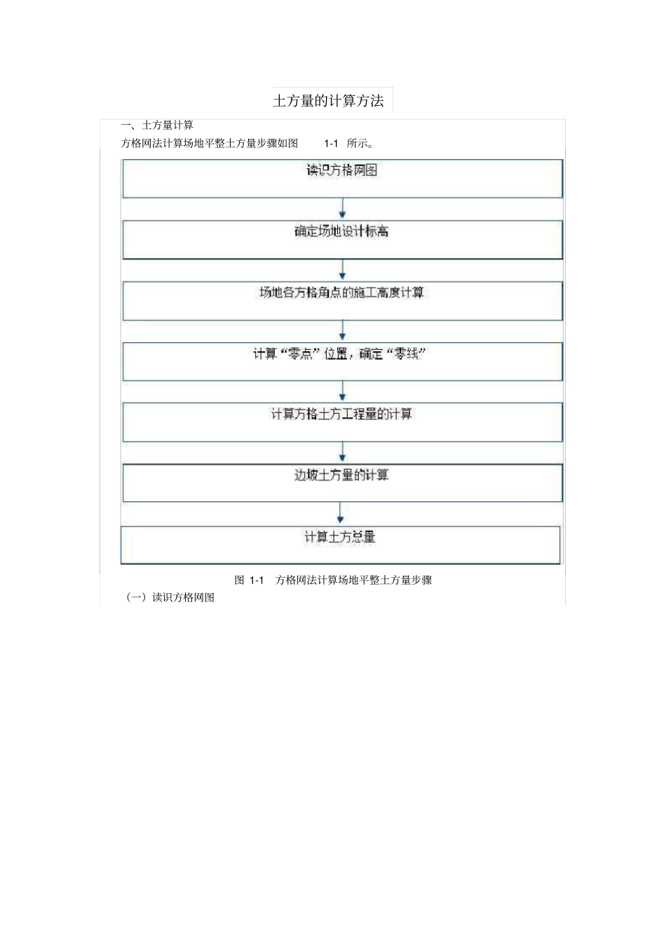 土方量的计算方法_第1页
